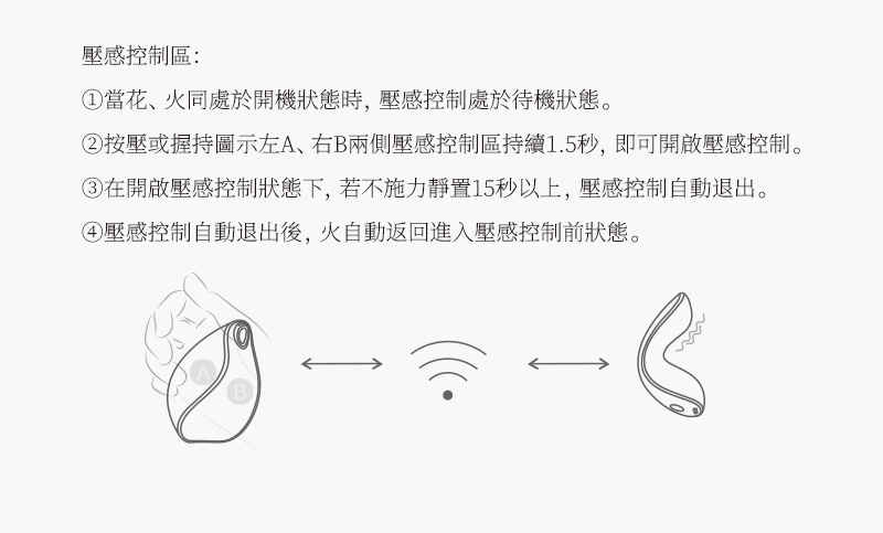 花下月-愉月禮盒 使用說明