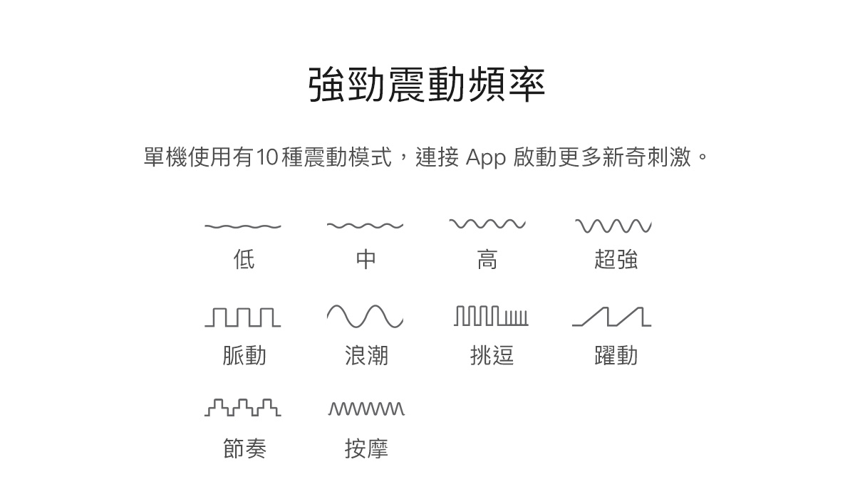 We-Vibe Pivot 藍牙陰莖震動環 震動模式介紹